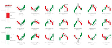 Complete Candlestick Patterns – Trader's Learning Chart