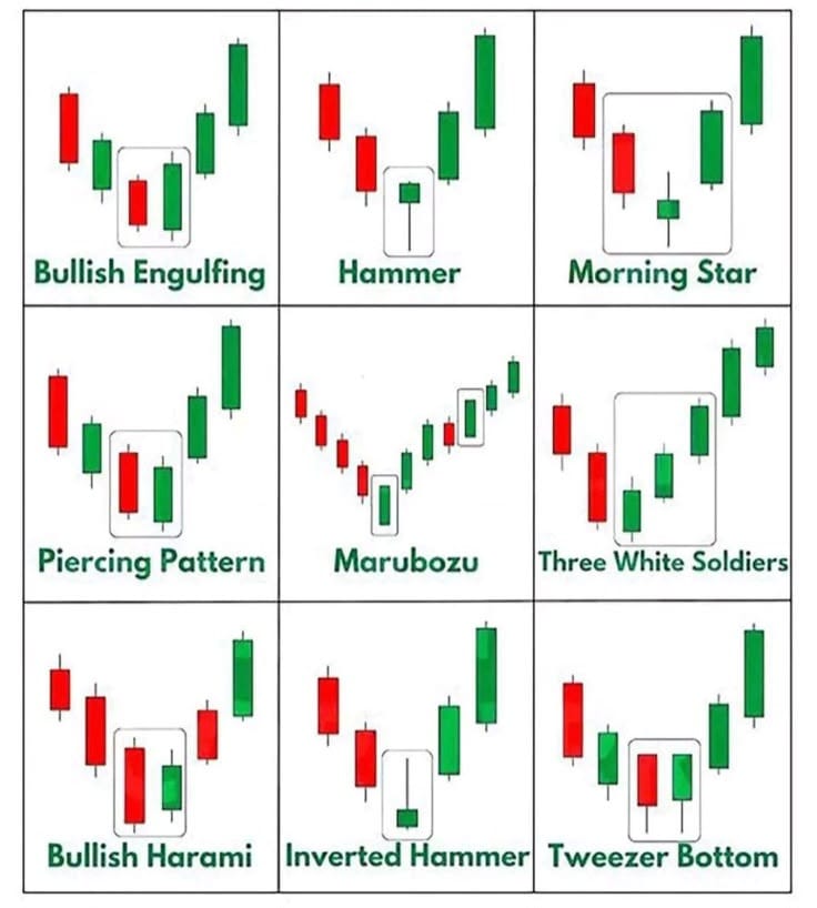 Learn to Trade – Candlestick Pattern Wall Print