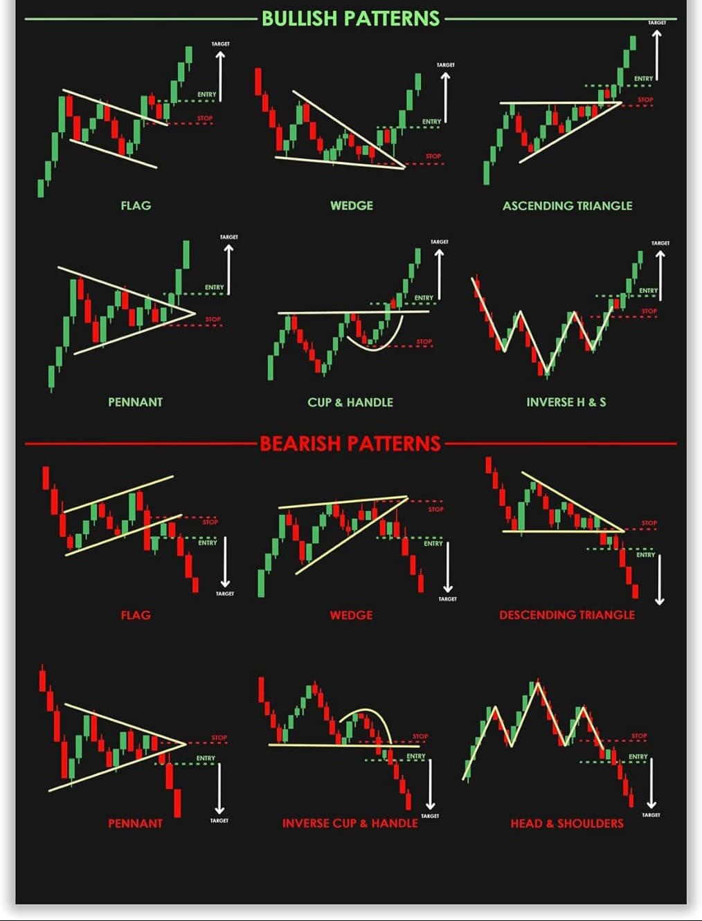 Forex Mindset Visual – Chart Poster for Traders