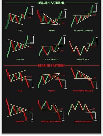 Forex Mindset Visual – Chart Poster for Traders