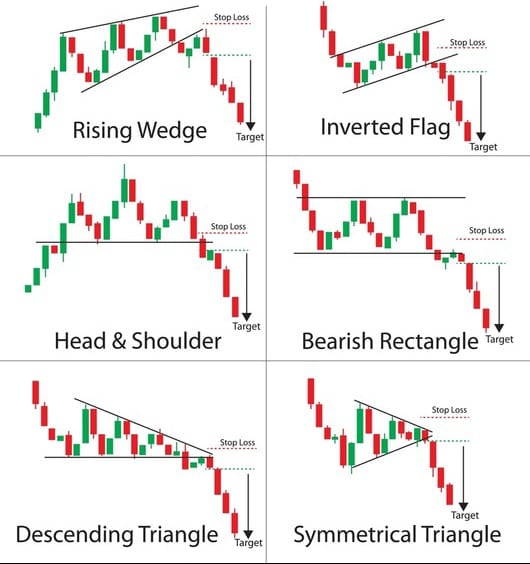 Candlestick Cheat Sheet – Educational Trading Print