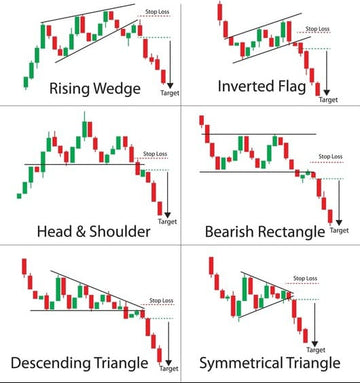 Candlestick Cheat Sheet – Educational Trading Print